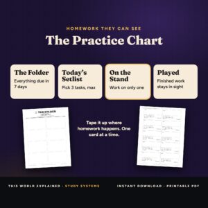 The Practice Chart kanban homework board for the wall with The Folder, Today’s Setlist, On the Stand, Played columns.