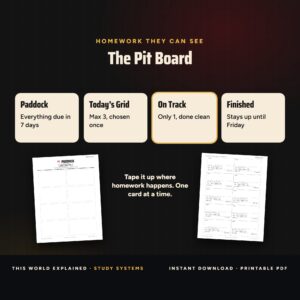 The Pit Board kanban homework board for the wall with Paddock, Today’s Grid, On Track, Finished columns.