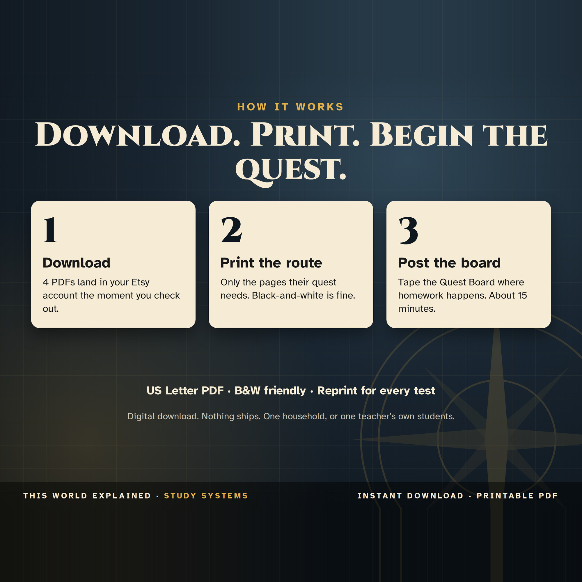 How the printable works: download 4 PDFs, print only your route, tape the quest board up. US Letter, black and white.