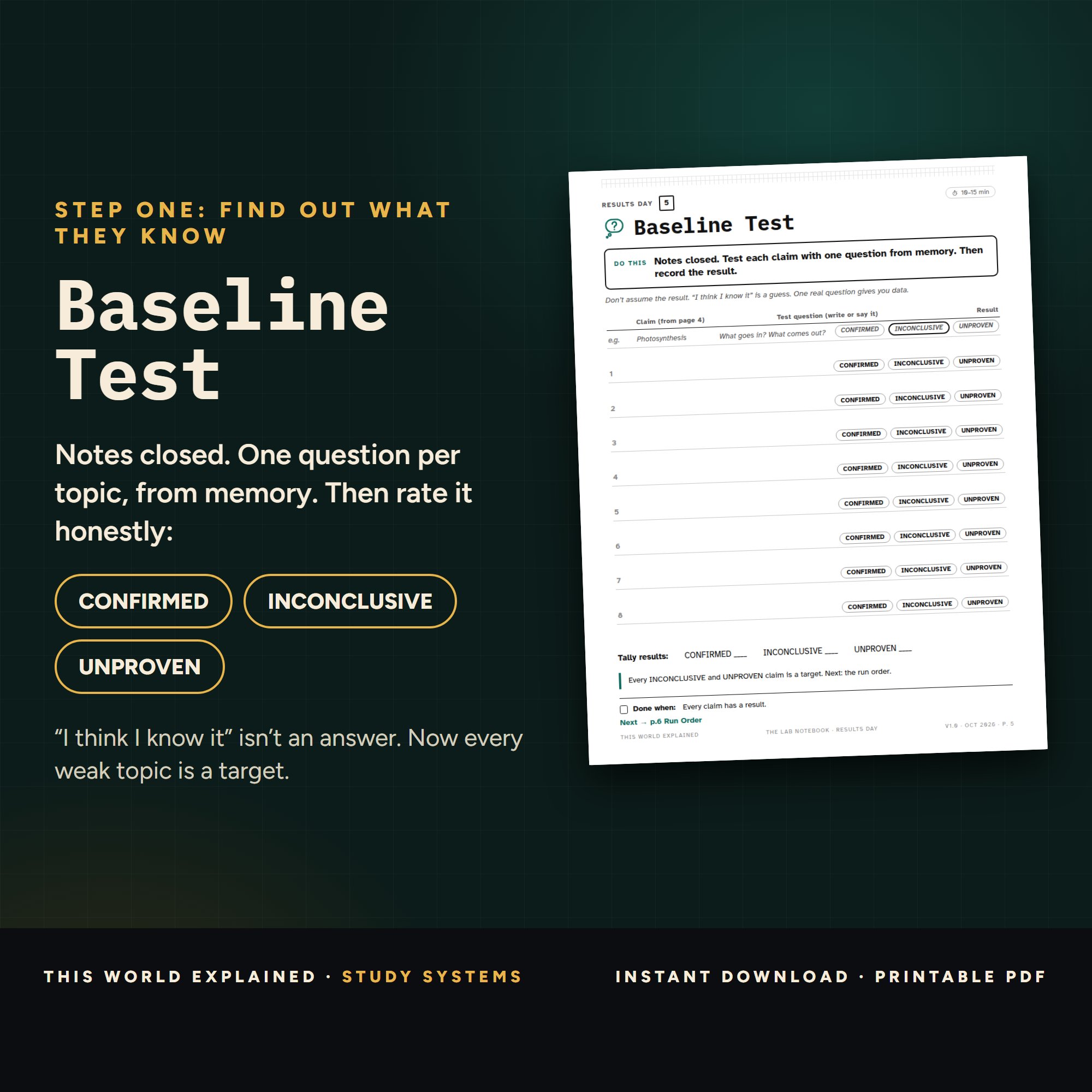 Baseline Test self-test page where kids rate each topic CONFIRMED, INCONCLUSIVE, UNPROVEN from memory, with notes closed.