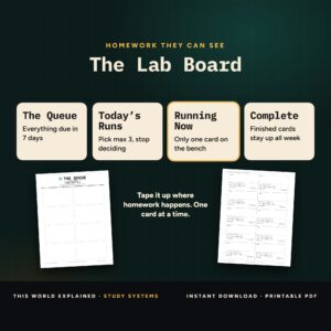 The Lab Board kanban homework board for the wall with The Queue, Today’s Runs, Running Now, Complete columns.