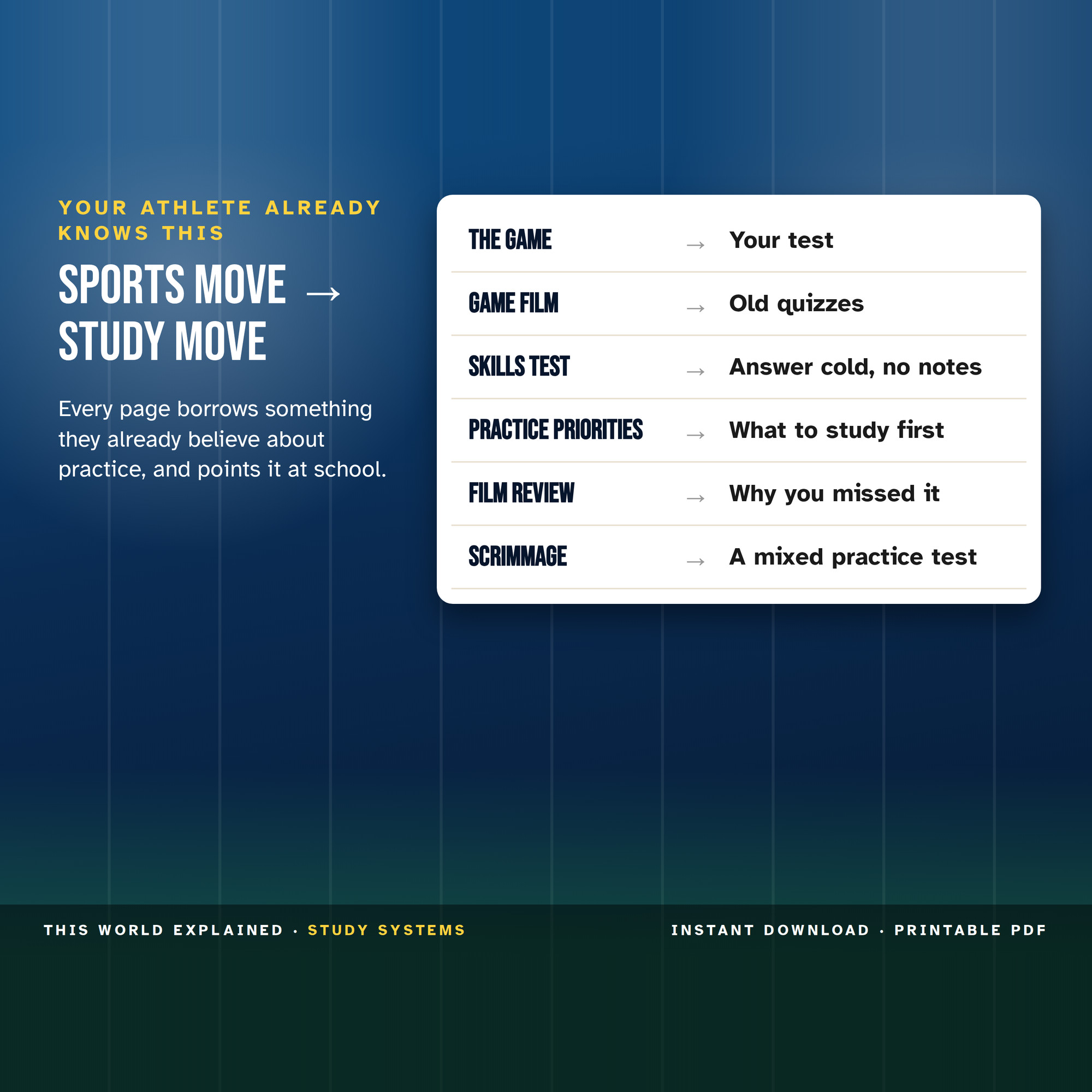 Key matching sports moves to study skills: game film is old quizzes, scrimmage is a mixed practice test.