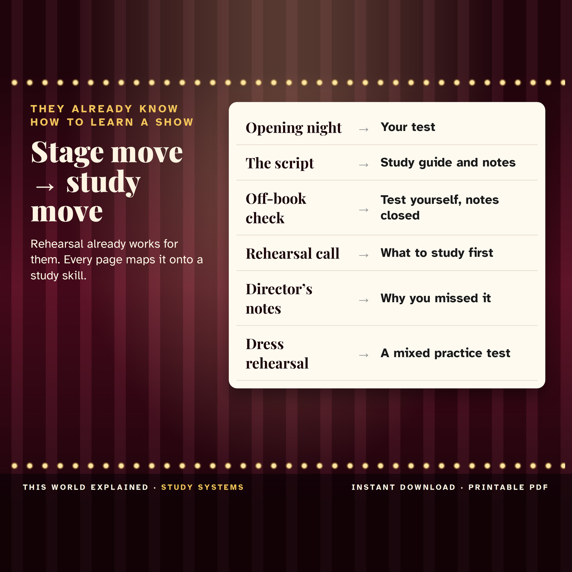 Key matching theater moves to study skills: the script is your notes, dress rehearsal is a mixed practice test.